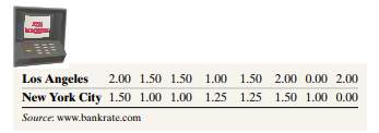 ATM Fees The following data for a random sample of banks in Los Angeles and New York City represent...