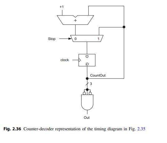 Implement the three-bit counter-decoder in Fig. 2.36 and verify its functionality using Verilog and...