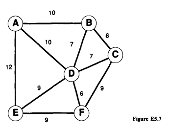 For the following network, solve the vertex 2-center problem. Clearly show the results of each...