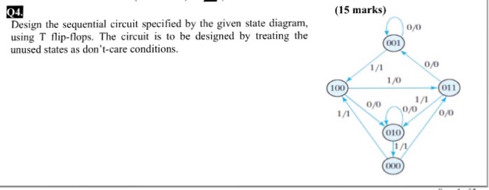 Design the sequential circuit specified by the given state diagram, using T flip-flops. The circuit...