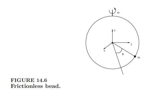 Consider the problem of the bead on the hoop of Example 14.5. Let g = 1 and R = 1. In this problem...