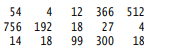 Suppose you would like to print a two-dimensional array in which all numbers are between 0 and 999....-2