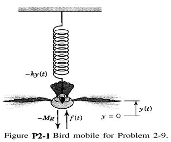 Second-Order Response: Bird Mobile. The bird mobile shown in Fig. P2-1 has a mass of 50 g, and the...-1