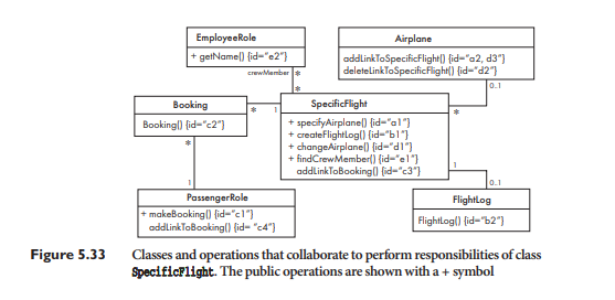 Create a read-only version of the SpecificFlight class shown in Figures 5.32 and 5.33. The purpose...-2