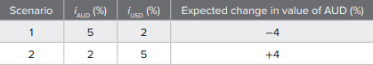 Consider the data in the two scenarios in the table below. (a) Under which scenario will an investor...