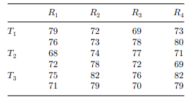 A manufacturing engineer uses four different raw materials (R1, R2, R3, R4) and three different...