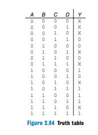 Find a minimal Boolean equation for the function in Figure 2.84. Remember to take advantage of the...