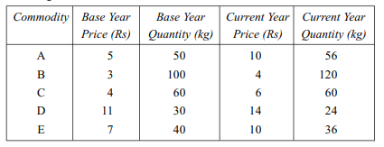 Using Fisher’s ‘ideal’ formula, calculate the quantity index number from the following data: The...-1