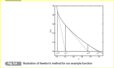 Code up Newton’s method for our example function f ( x ) = ex - x - x and reproduce Fig. 5.6. You...