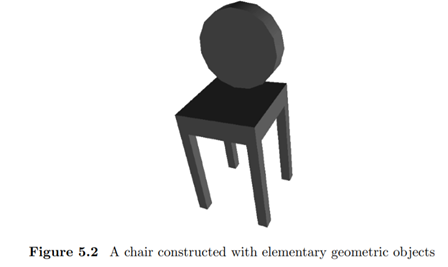 Mark the interior of the polygon shown below according to the odd parity rule. Write a program that...-2