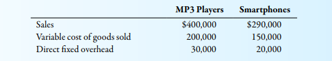 Audiomatronics Inc. produces MP3 players and smartphones in a single factory. The following...