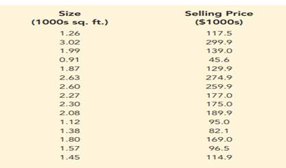 Is the number of square feet of living space a good predictor of a house’s selling price? The...