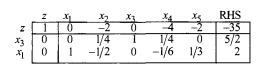 The following simplex tableau shows the optimal solution of a linear programming problem. It is...