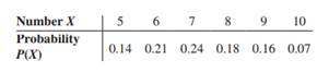 At a small rural airport, the number of arrivals per hour during the day has the distribution shown....