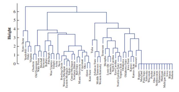 Interpreting Merge Steps from a Dendrogram. From 1946 to 1990, the Big Ten Conference consisted of...