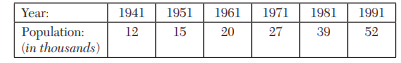 Apply Newton’s backward difference formula to the data below, to obtain a polynomial of degree 4 in...-2