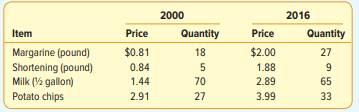 Determine Fisher’s ideal index using the values for the Laspeyres and Paasche indexes computed in...