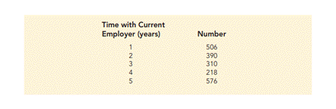 Employee Retention. Employee retention is a major concern for many companies. A survey of Americans...