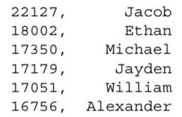 Consider a variation of the babynames and counts file as depicted below: Each line of the file...-1