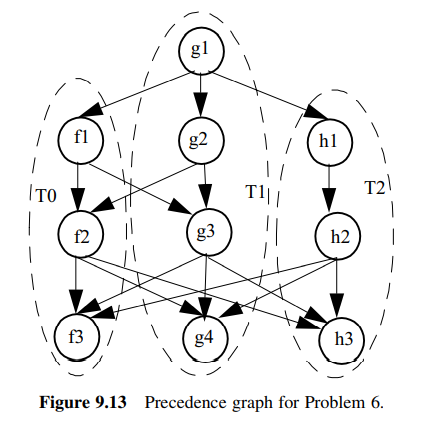 Contrast the send/receive operations versus the one-sided communication operations in MPI.