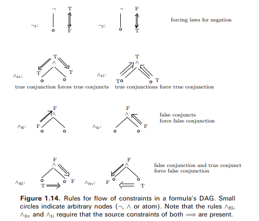 A 11. n implementor may be concerned with the possibility that the answers to the cubic SAT solver...