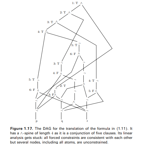 Draw the parse tree of the term (2 - s(x)) + (y * x), considering that - , +, and * are used in...-2