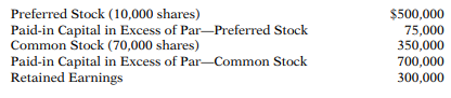 Peck Corporation is authorized to issue 20,000 shares of $50 par value, 10% preferred stock and...-1