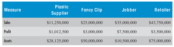 STRATEGIC COST MANAGEMENT Fancy Clip is a producer of hair clips and related types of hair...