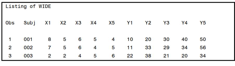 A listing of data set Wide, containing the variables Subj, X1–X5, and Y1–Y5, is shown here: Using a...-1