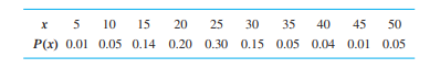 Examine the following probability distribution: a. Calculate the expected value and standard...-1