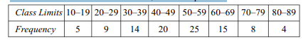 Calculate the measure of skewness based on quartiles and median from the following data: Calculate...-2