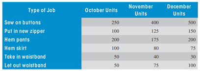 TREND A NA LYSIS Using the data in Exercise 5, perform a percentage change, or trend analysis, of...