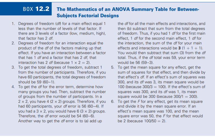 The following table is an incomplete ANOVA summary table of a study looking at the effects of...-2