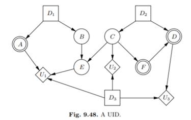 Unfold the sequential influence diagram in Figure 9.38 with the following probabilities: A...
