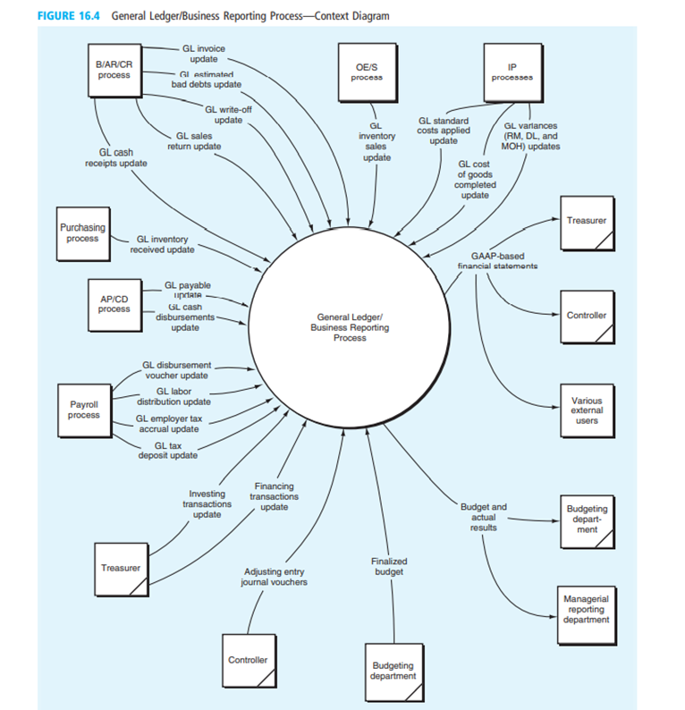 For this problem, use an enterprise system with which you are familiar, or identify a system by...