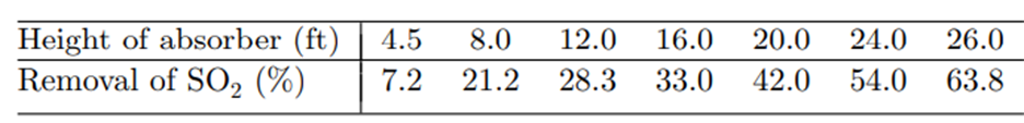 In Problem 17, construct the ANOVA table and perform the F-test to learn whether the assumption that...