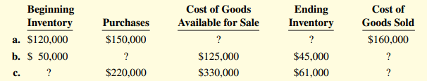 Presented below are the components in determining cost of goods sold for (a) Frazier Company, (b)...