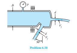 Two circular water (? = 62.4 lbm/ft3 ) jets (d = 0.5 in.) issue from this unusual nozzle. If Vj =...