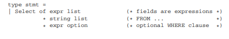 Files in the subdirectory Usql/ contain abstract syntax abstract syntax (file Absyn.fs), an informal...-1