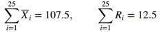 The bore size on a component to be used in assembly is a critical dimension. Samples of size 4 are...-1