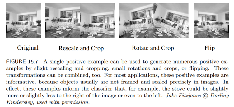 Build a face detector using the sliding window method, HOG features, and a linear SVM. How...