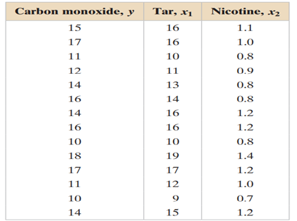 Use the regression equation found in Exercise 25. (a) x 1 = 10, x 2 = 0.7 (b) x 1 = 15, x 2 = 1.1...