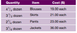 A sportswear buyer placed the following order for coordinates: The merchandise is shipped September...