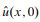 We consider a scaled diffusion PDE without source terms, Suppose we manage to find two exact...-7