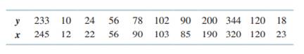 The following data have been collected by an accountant who is performing an audit of account...