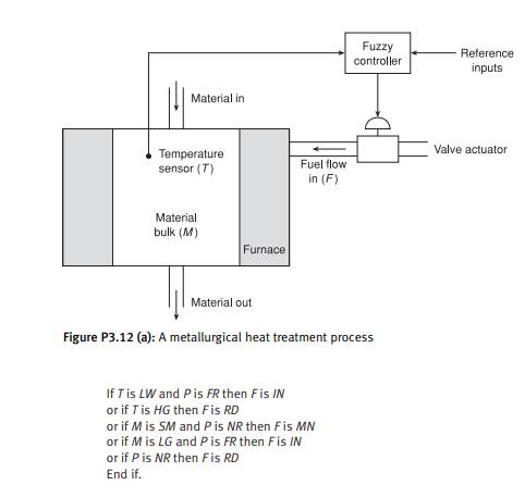 ( i) Which control method would you recommend for each of the following applications: (a) Servo...-2