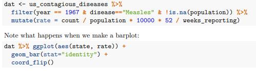 To make the plot on the left, we have to reorder the levels of the states’ variables. Define these...-1