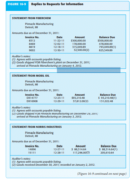 Parts III, V, and VI of this case study dealt with obtaining an understanding of internal control...-2