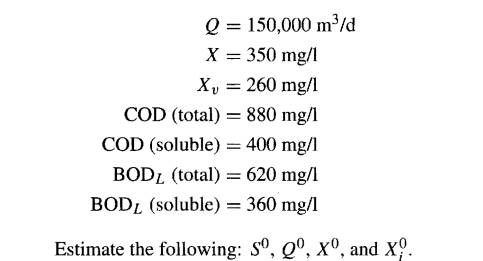 The characteristics of a wastewater were found to be the following: