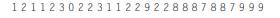 a. Explain the action of the following median filtering algorithm: b. Show how this algorithm can be...-3